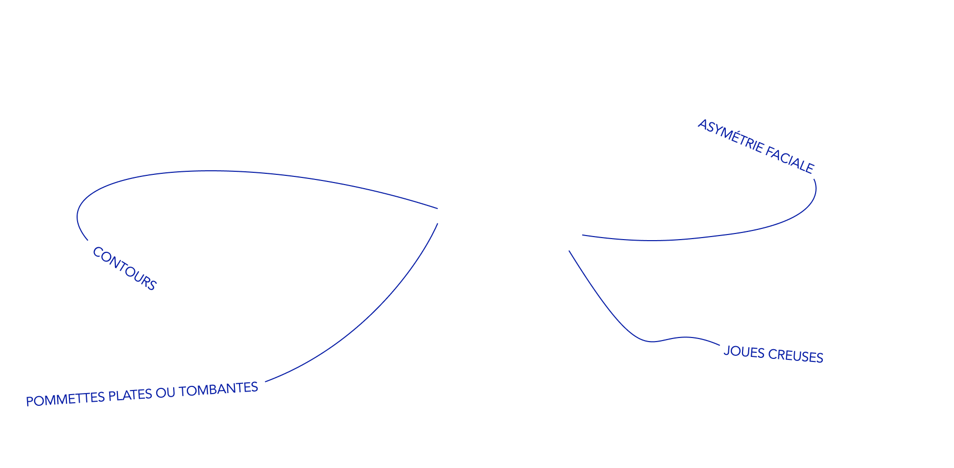 pathologies JOUES
